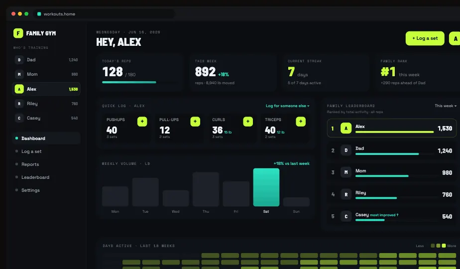 Family workout tracker dashboard